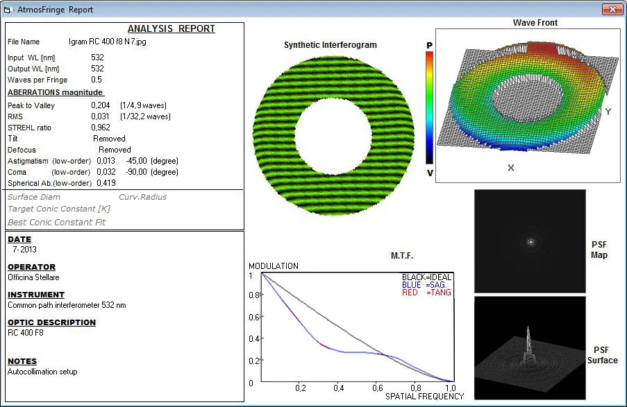 Interferometry report