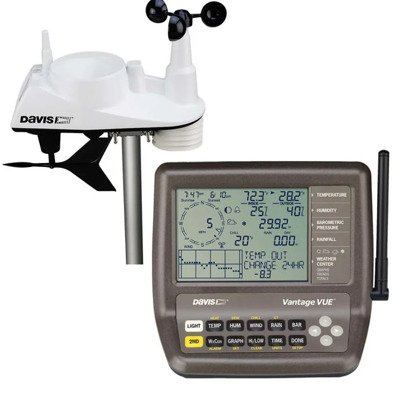 Weather station