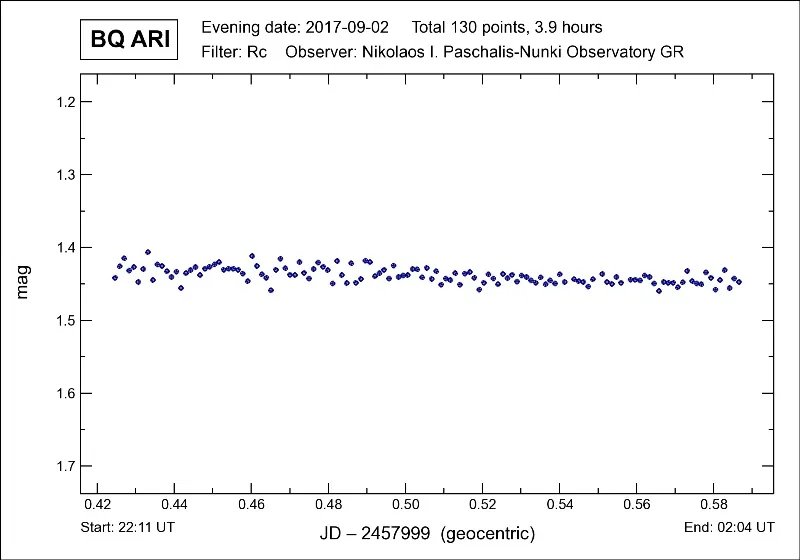 Comparison and check stars, BQ Ari
