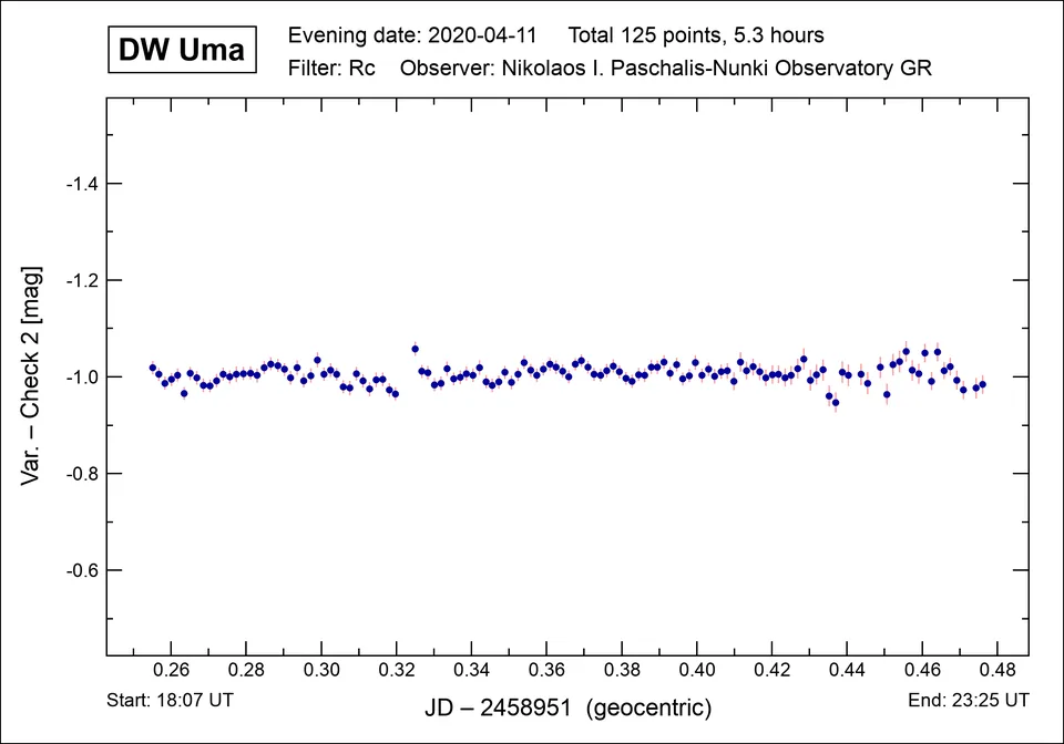 Comparison and check stars, DW Uma