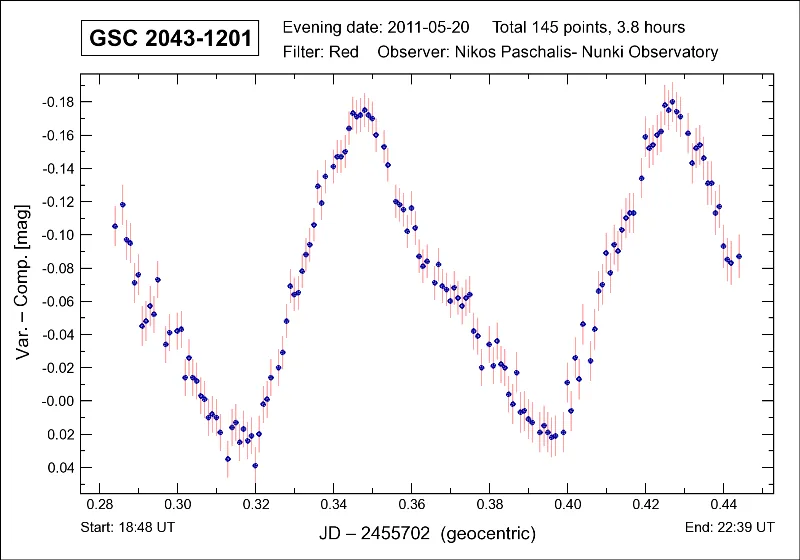 GSC:2043-1201