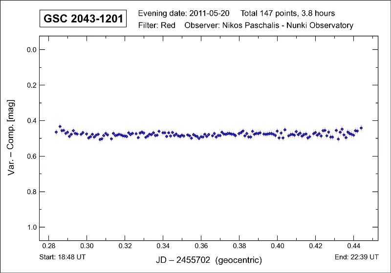 Comparison and check stars, GSC:2043-1201