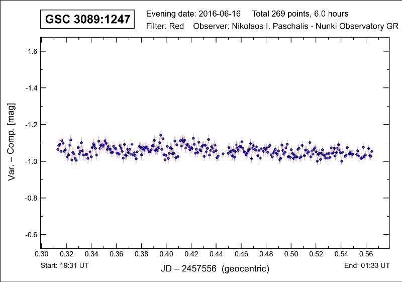 Comparison and check stars, GSC 3089:1247