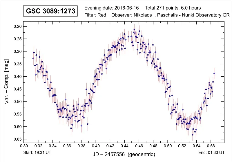 Light curve of GSC 3089:1273