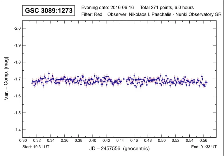 Comparison and check stars, GSC 3089:1273