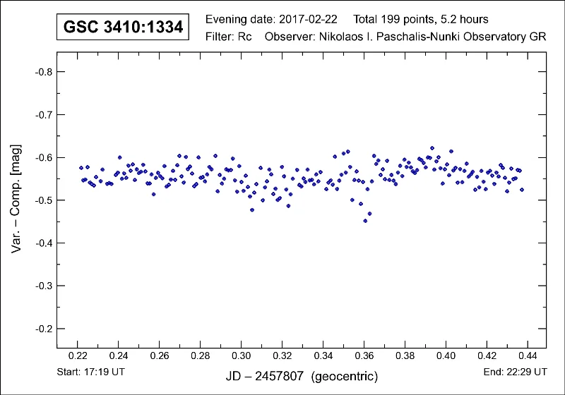 Comparison and check stars, GSC 3410:1334
