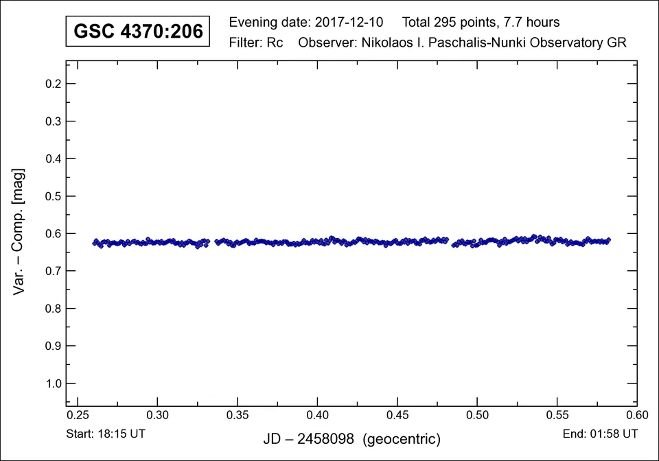 Comparison and check stars, GSC 4370:206