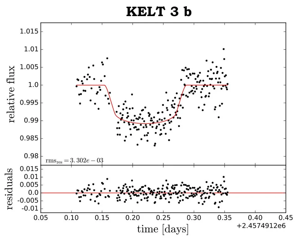 KELT-3b