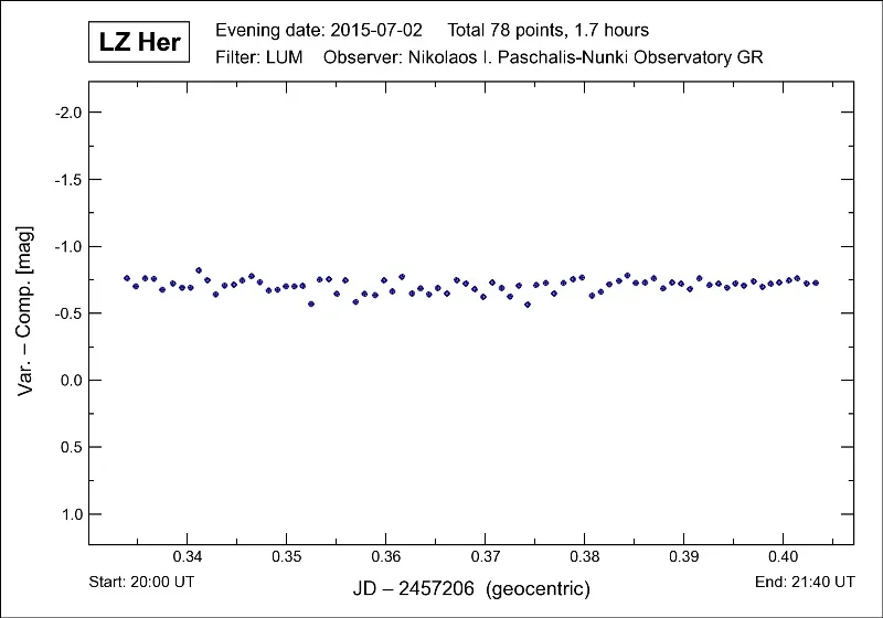 Comparison and check stars, LZ Her