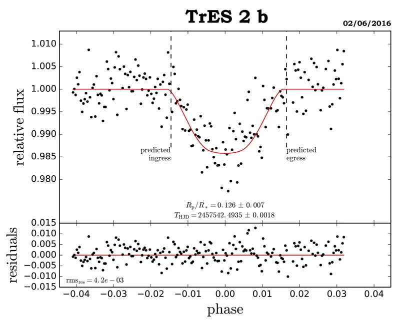 TrES-2b