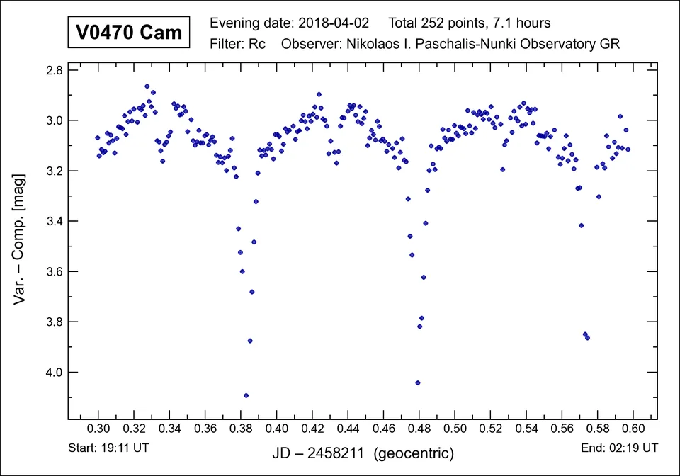 Light curve of V0470 Cam