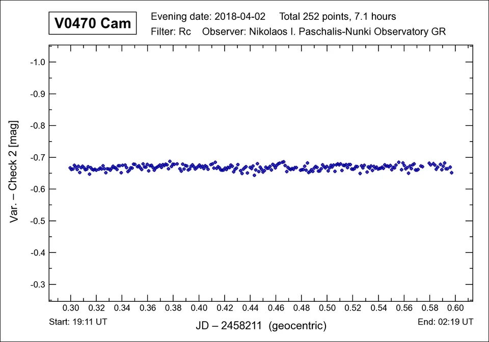 Comparison and check stars, V0470 Cam