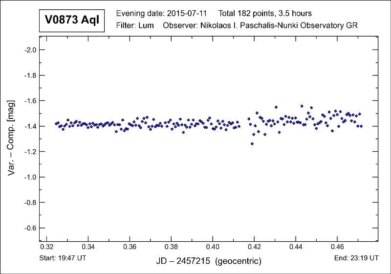 Comparison and check stars, V0873 Aql
