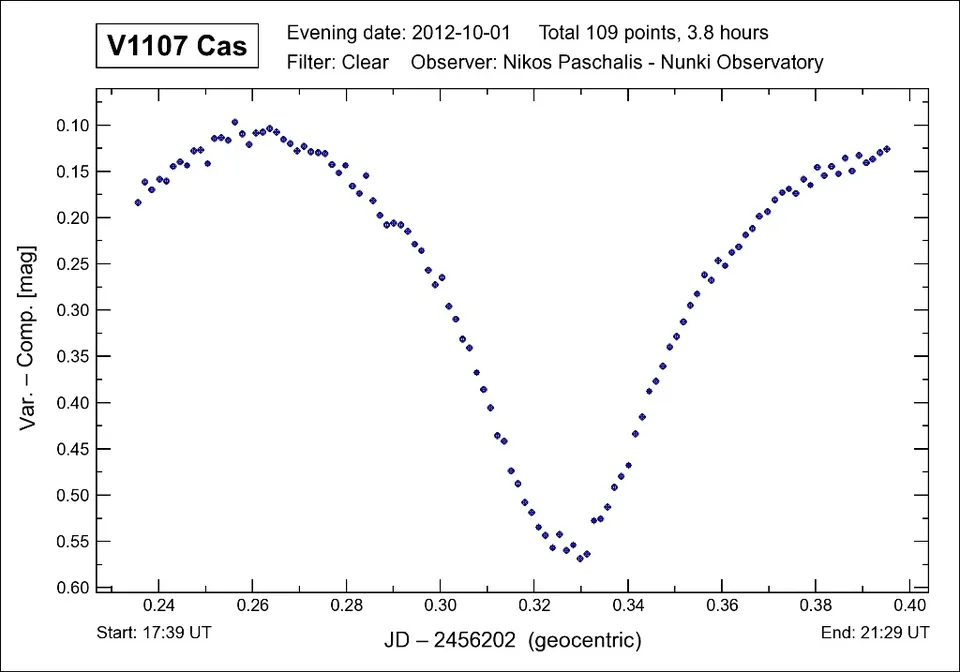 V1107 Cas