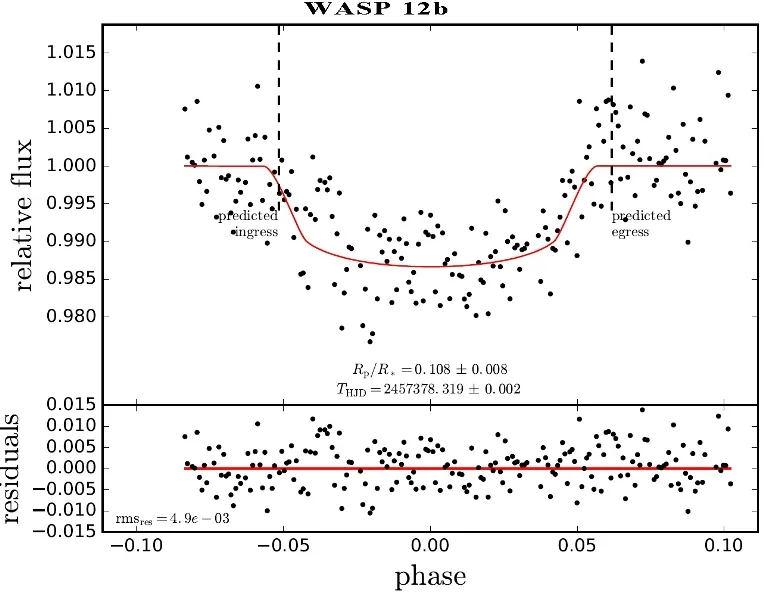 WASP-12b