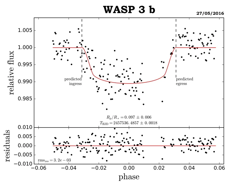 WASP-3b