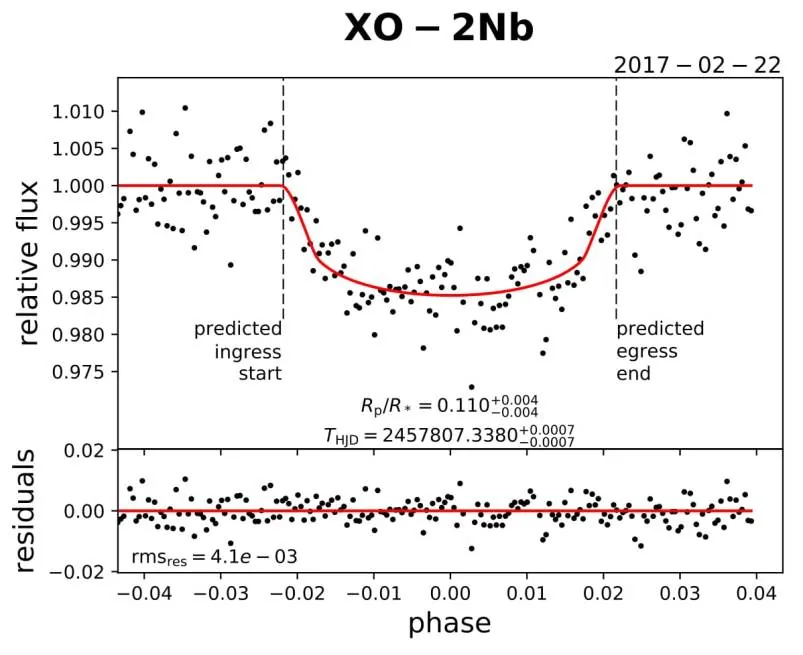 Light curve of XO-2Nb